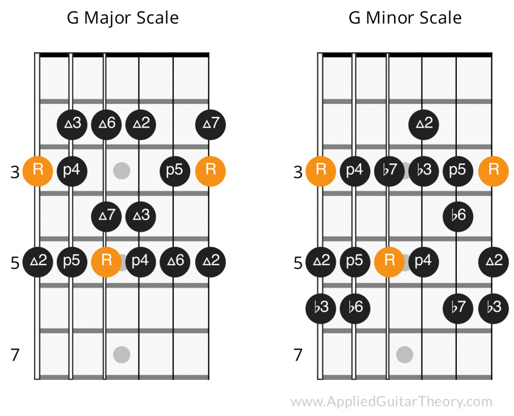 G major scale intervals